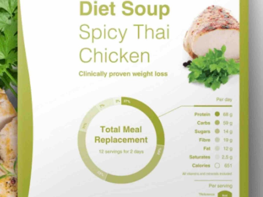 Spicy Thai Chicken Soup von dubster | Hochgeladen von: dubster