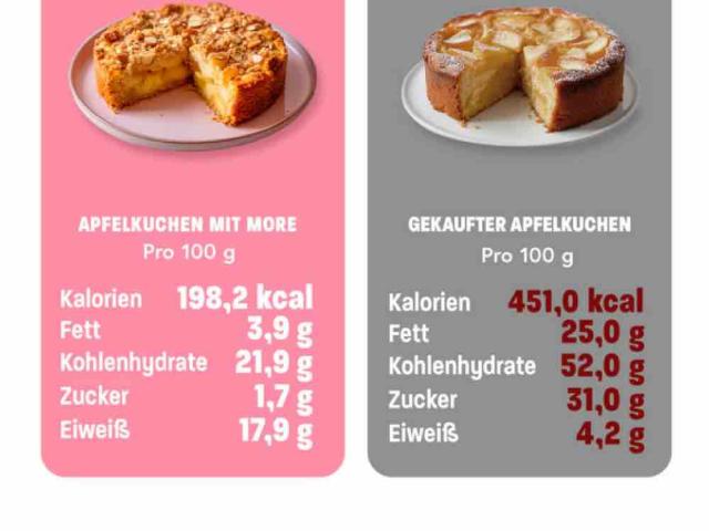 Apfelkuchen More Notrion von fvm66 | Hochgeladen von: fvm66