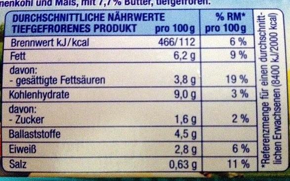 Buttergemüse mit 7,7% Butter | Hochgeladen von: zer0hunter