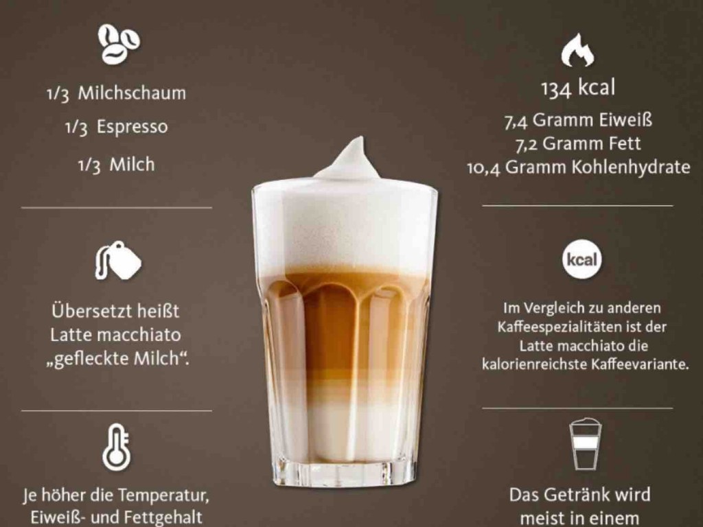 Latte Macchiato, Kaffee Partner von becaa | Hochgeladen von: becaa