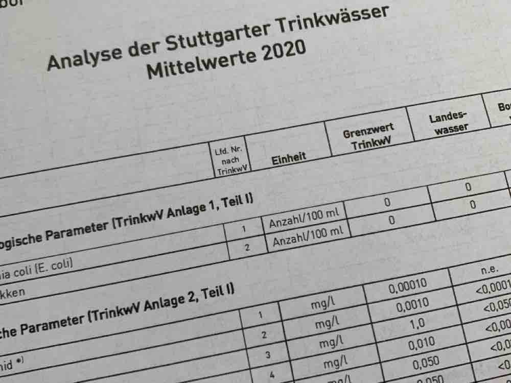Leitungswasser Stuttgart, Mittelwerte Analyse 2020 von Kristina2 | Hochgeladen von: Kristina21
