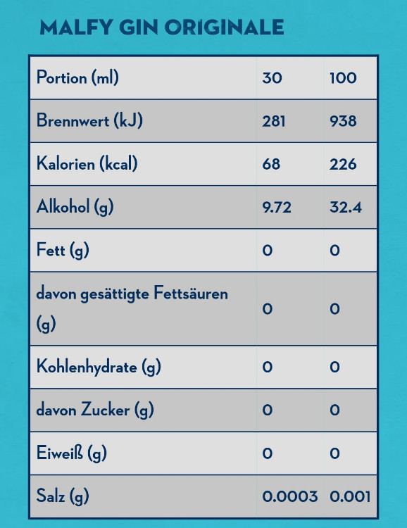 Malfy Gin Originale, Nur Gin, ohne Tonic von hutschegugel | Hochgeladen von: hutschegugel