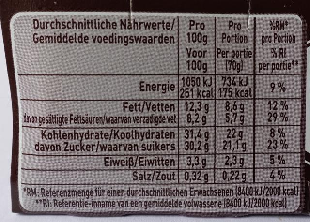 Nährwerttabelle | Hochgeladen von: Glex